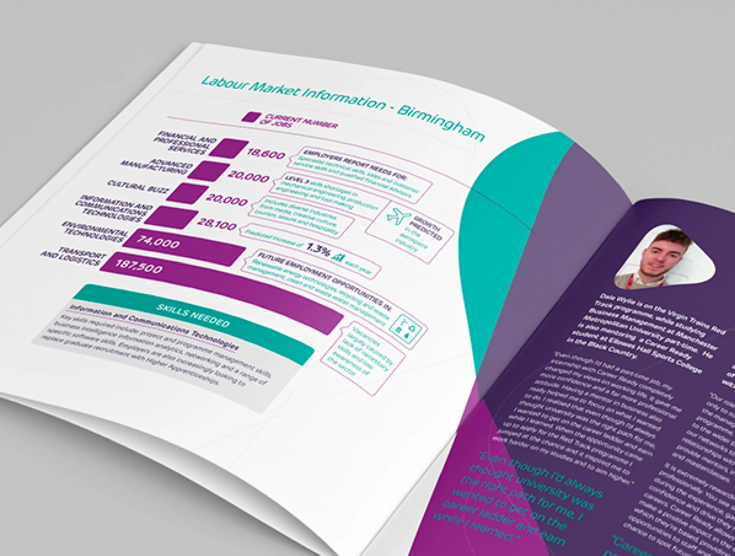 Career Ready rebrand shown on impact report, website and banner graphics