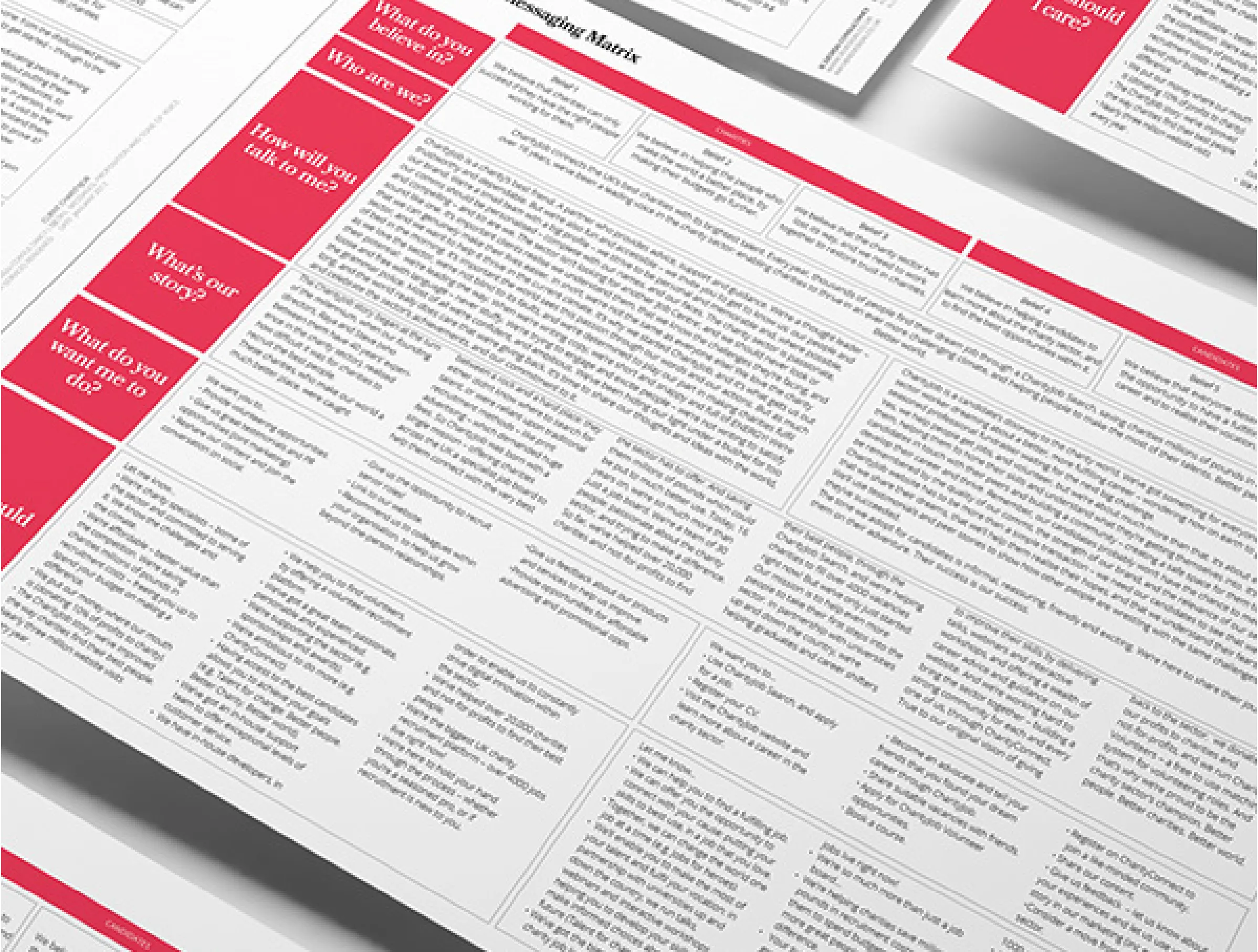 ChrityJob Messaging Matrix